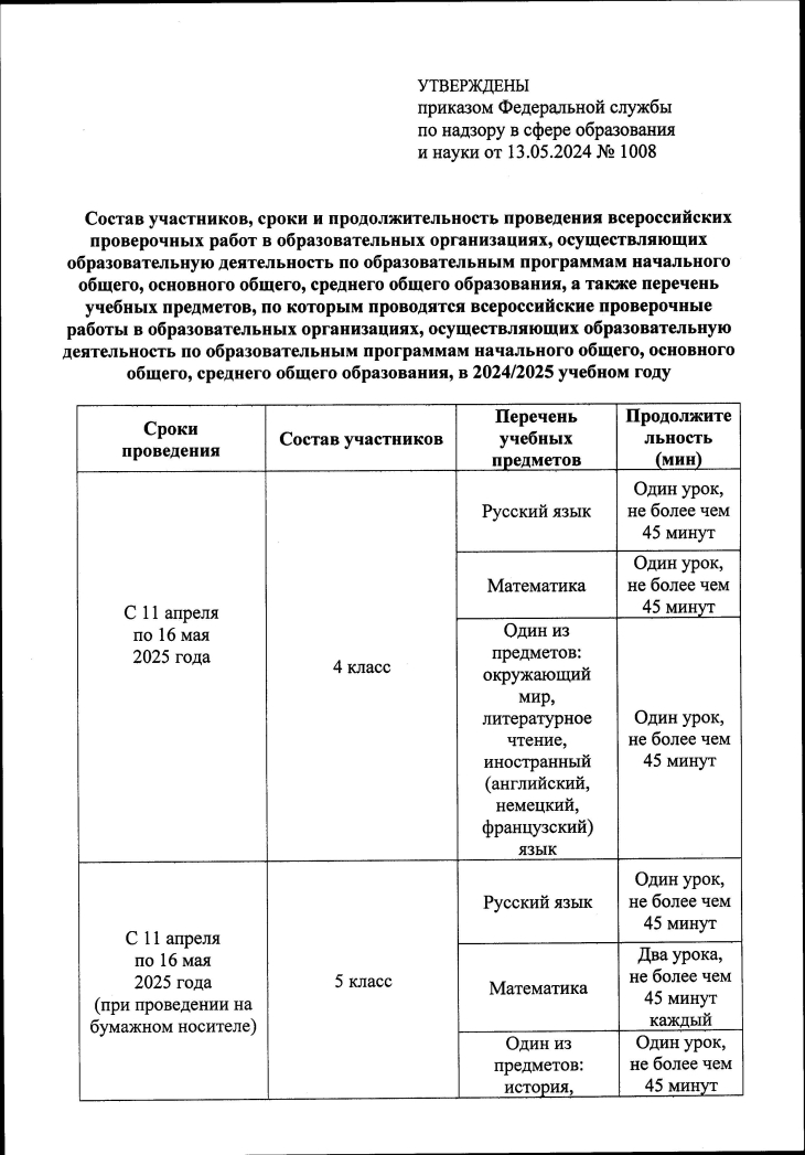 Расписание ВПР на 2025 год